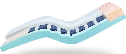 Hybrid-Matratze InvaSoft